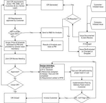 Project Approval Process