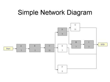 Simple Network Diagram